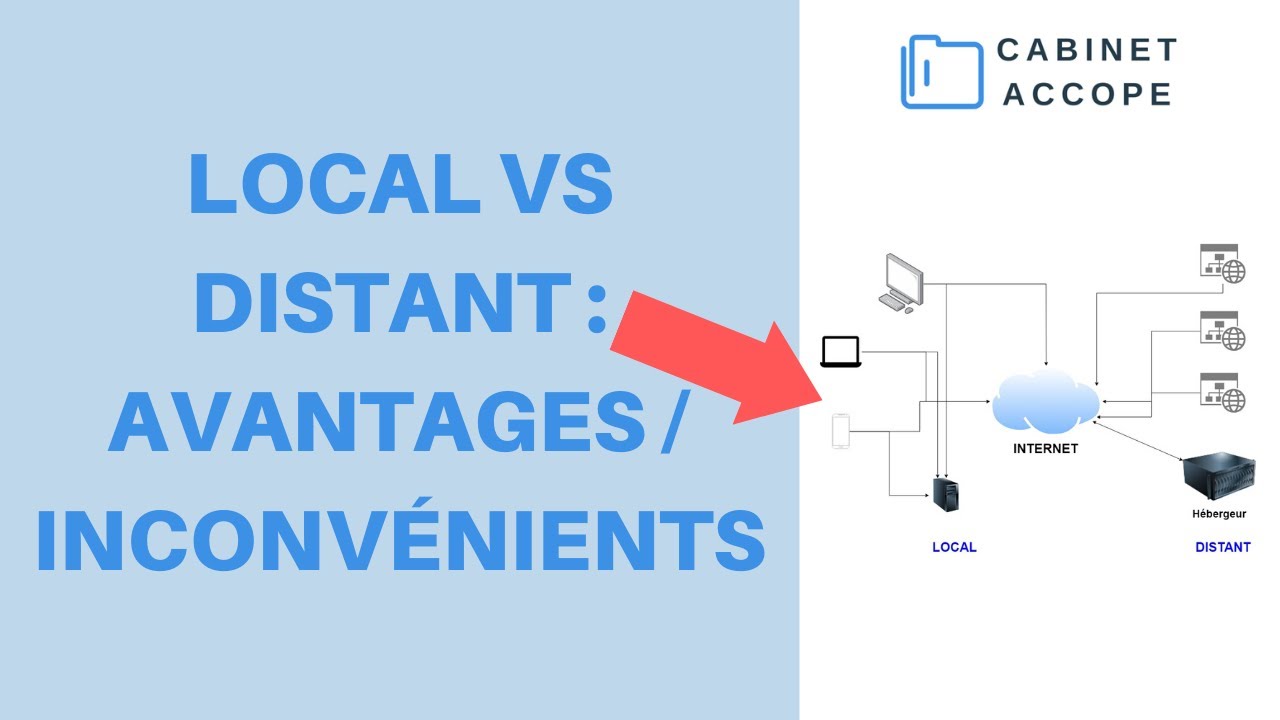 Logiciel / Application LOCAL vs DISTANT : Avantages et Inconvénients (2020)