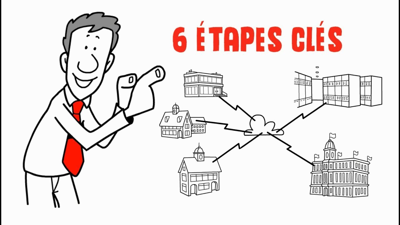 Les 6 étapes clés pour sécuriser votre Cloud