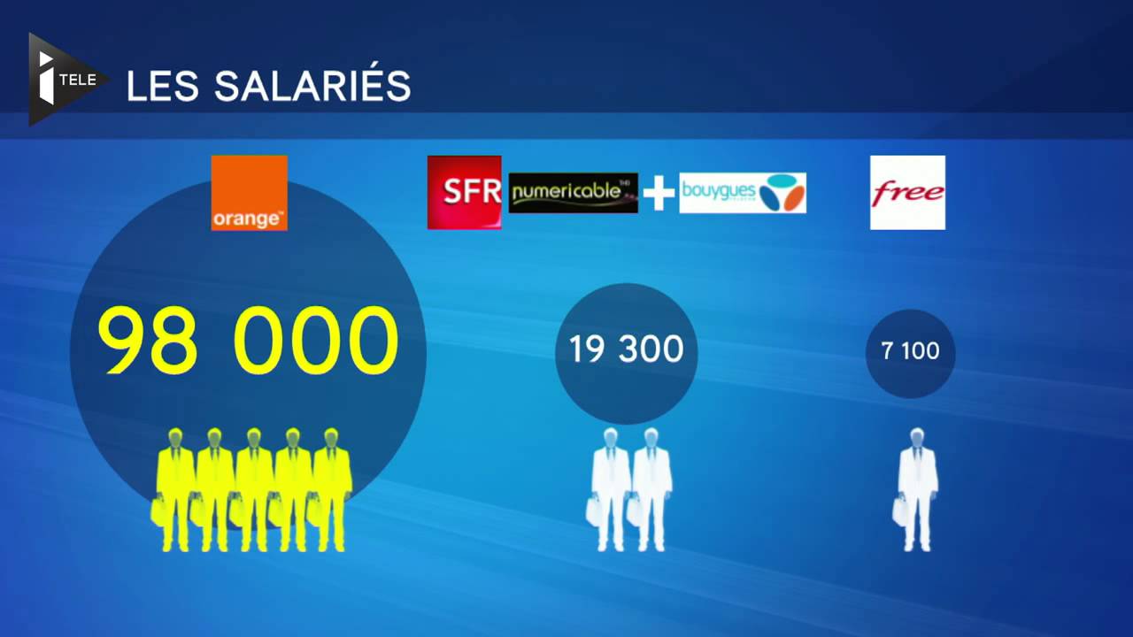 Rachat de Bouygues Telecom: quelles conséquences sur le marché ?